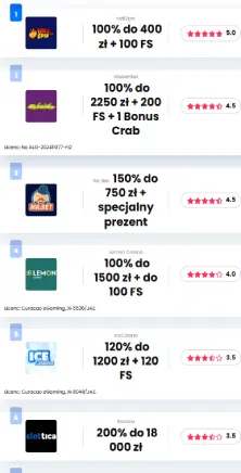 Bonus Bez Deposytu Rating