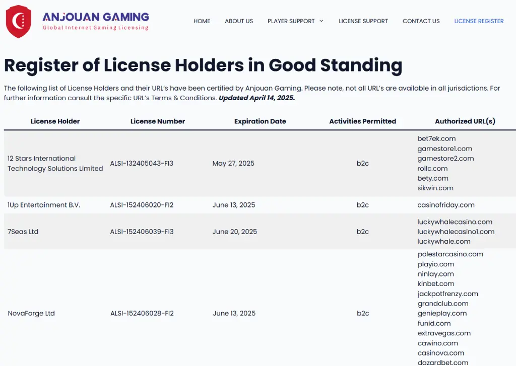 NovaForge Ltd. faktycznie posiada aktualną licencję Anjouan